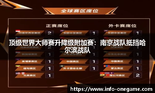 顶级世界大师赛升降级附加赛:南京战队抵挡哈尔滨战队
