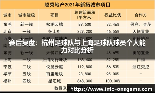 赛后复盘:杭州足球队与上海足球队球员个人能力对比分析