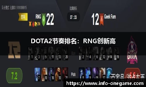 DOTA2节奏排名:RNG创新高