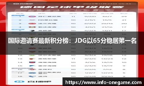 国际邀请赛最新积分榜:JDG以65分稳居第一名